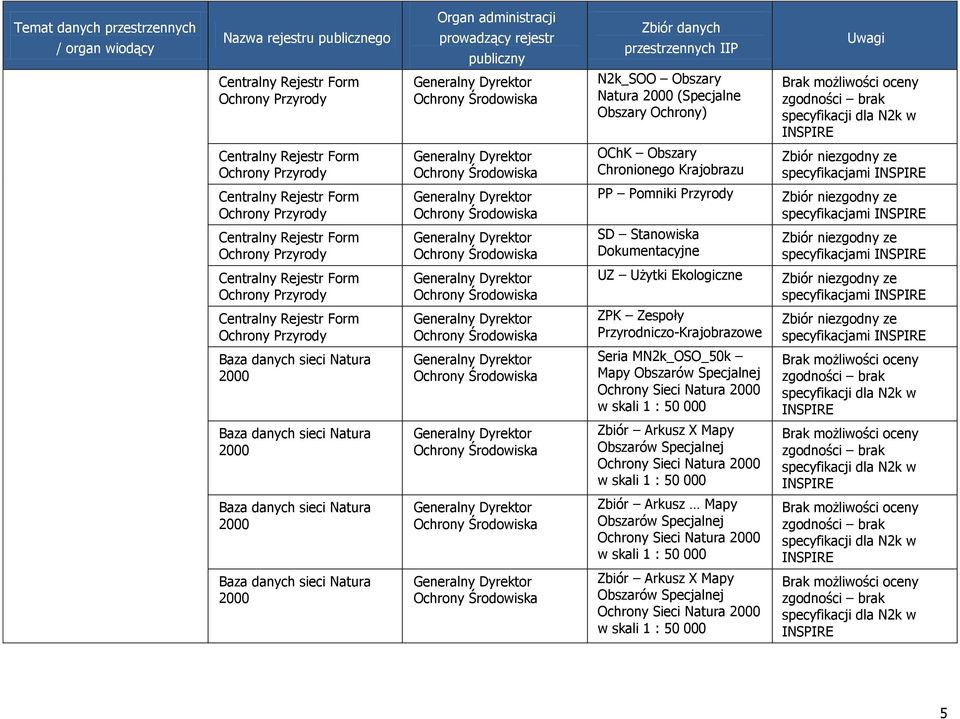 Przyrody PP Pomniki Przyrody Centralny Rejestr Form Ochrony Przyrody SD Stanowiska Dokumentacyjne Centralny Rejestr Form Ochrony Przyrody UZ Użytki Ekologiczne Centralny Rejestr Form Ochrony Przyrody