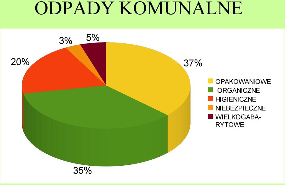 ORGANICZNE HIGIENICZNE