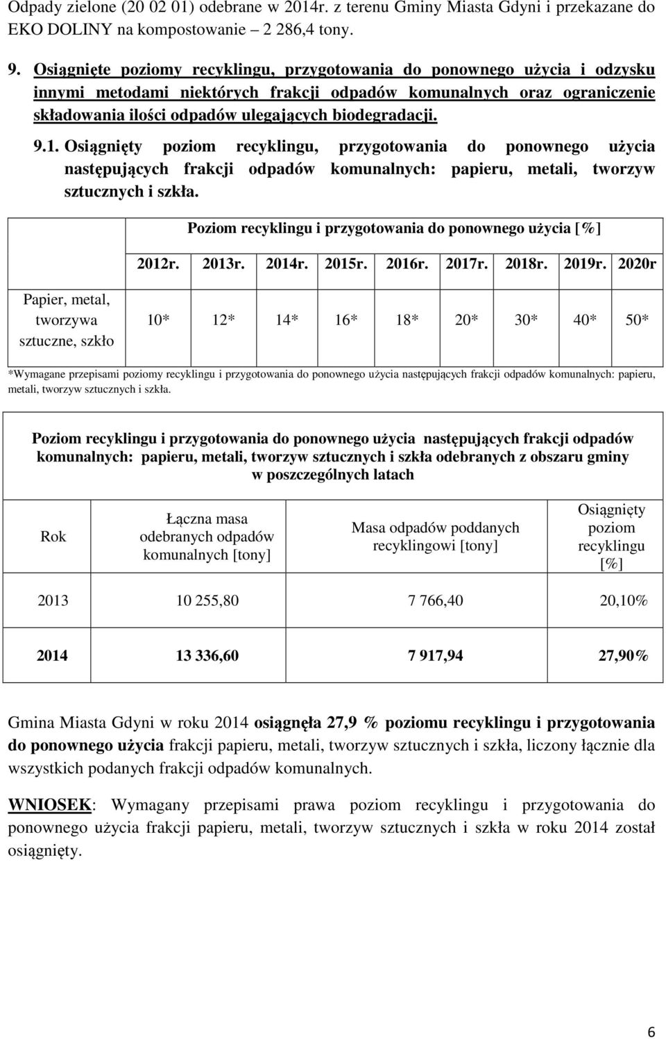 biodegradacji. 9.1. Osiągnięty poziom recyklingu, przygotowania do ponownego użycia następujących frakcji odpadów komunalnych: papieru, metali, tworzyw sztucznych i szkła.