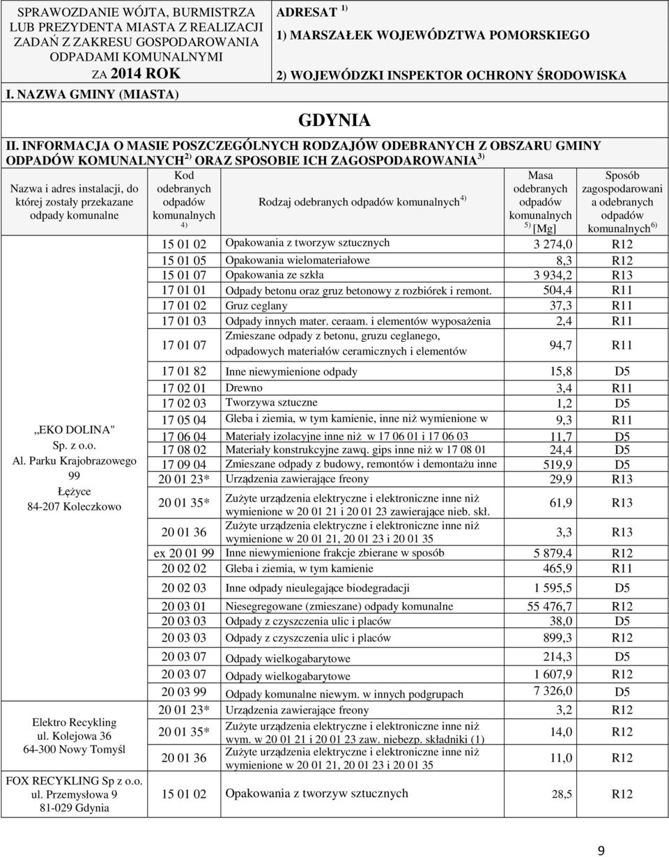 INFORMACJA O MASIE POSZCZEGÓLNYCH RODZAJÓW ODEBRANYCH Z OBSZARU GMINY ODPADÓW KOMUNALNYCH 2) ORAZ SPOSOBIE ICH ZAGOSPODAROWANIA 3) Nazwa i adres instalacji, do której zostały przekazane odpady