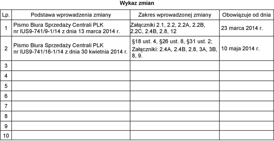 Sprzedaży Centrali PLK nr IUS9-741/9-1/14 z dnia 13 marca 2014 r.