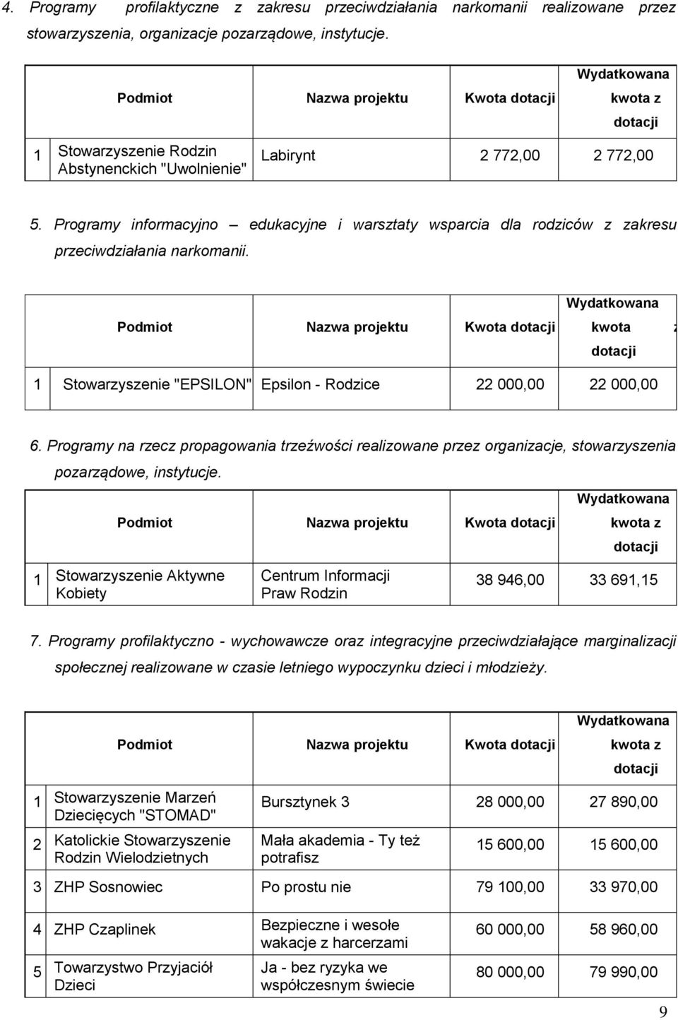 Programy informacyjno edukacyjne i warsztaty wsparcia dla rodziców z zakresu przeciwdziałania narkomanii.