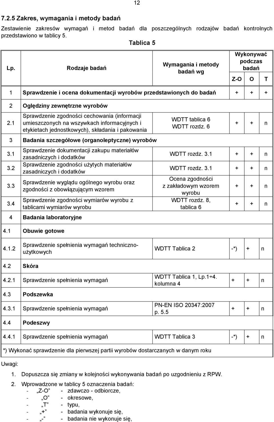 1 Sprawdzenie zgodności cechowania (informacji umieszczonych na wszywkach informacyjnych i etykietach jednostkowych), składania i pakowania 3 Badania szczegółowe (organoleptyczne) wyrobów 3.1 3.2 3.