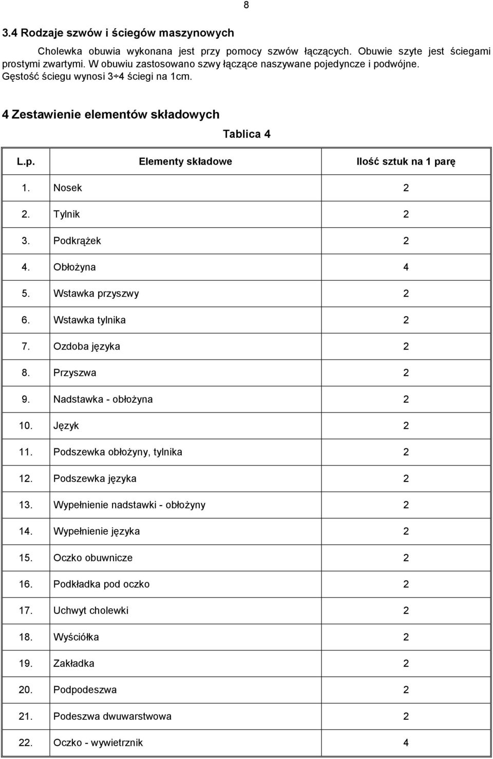 Nosek 2 2. Tylnik 2 3. Podkrążek 2 4. Obłożyna 4 5. Wstawka przyszwy 2 6. Wstawka tylnika 2 7. Ozdoba języka 2 8. Przyszwa 2 9. Nadstawka - obłożyna 2 10. Język 2 11. Podszewka obłożyny, tylnika 2 12.