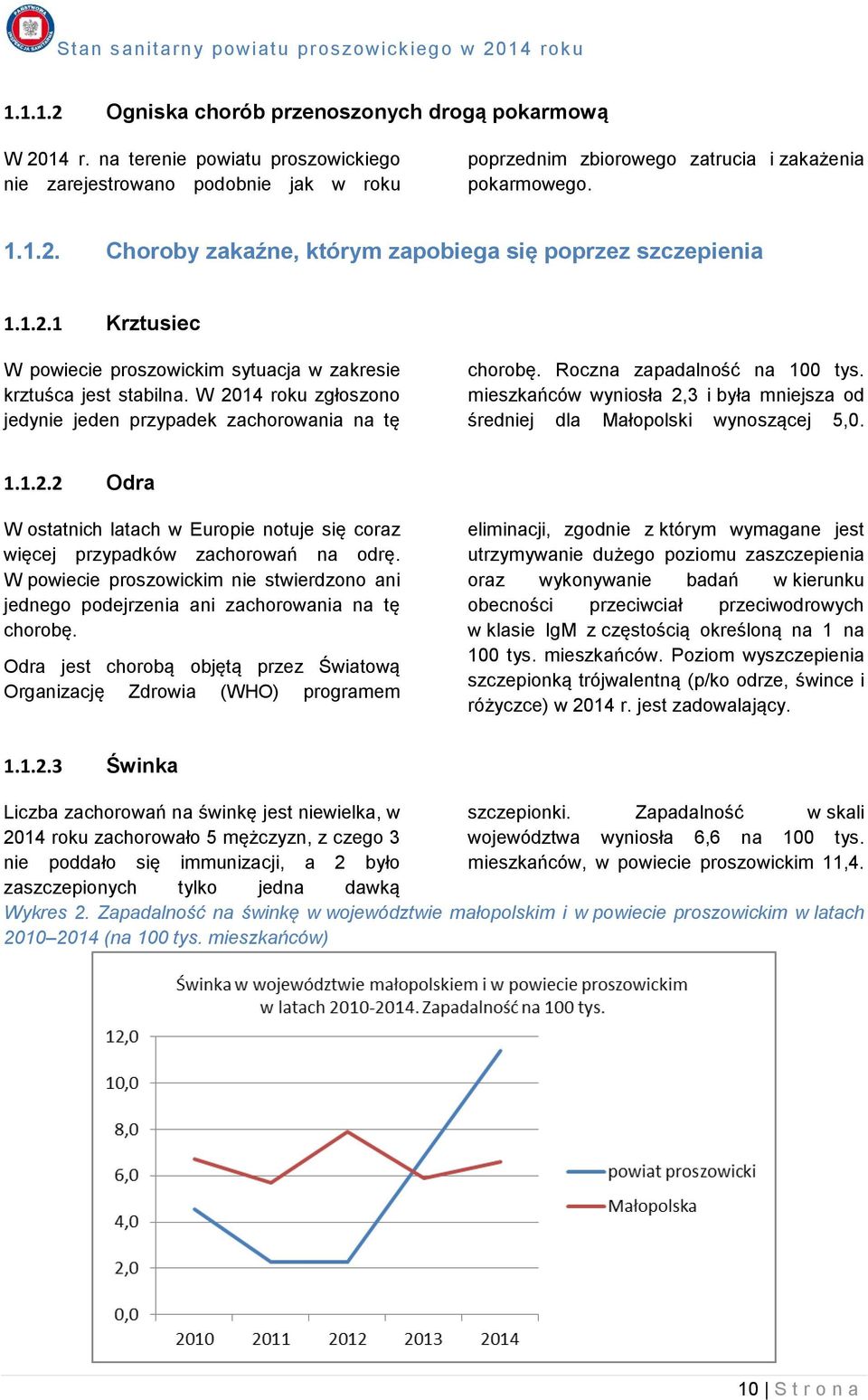 mieszkańców wyniosła 2,3 i była mniejsza od średniej dla Małopolski wynoszącej 5,0. 1.1.2.2 Odra W ostatnich latach w Europie notuje się coraz więcej przypadków zachorowań na odrę.