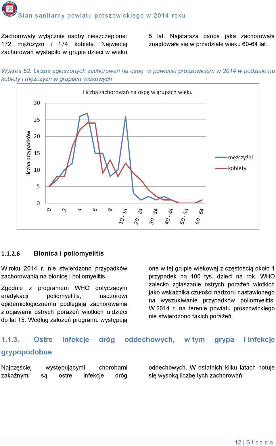 Liczba zgłoszonych zachorowań na ospę w powiecie proszowickim w 2014 w podziale na kobiety i mężczyzn w grupach wiekowych 1.1.2.6 Błonica i poliomyelitis W roku 2014 r.
