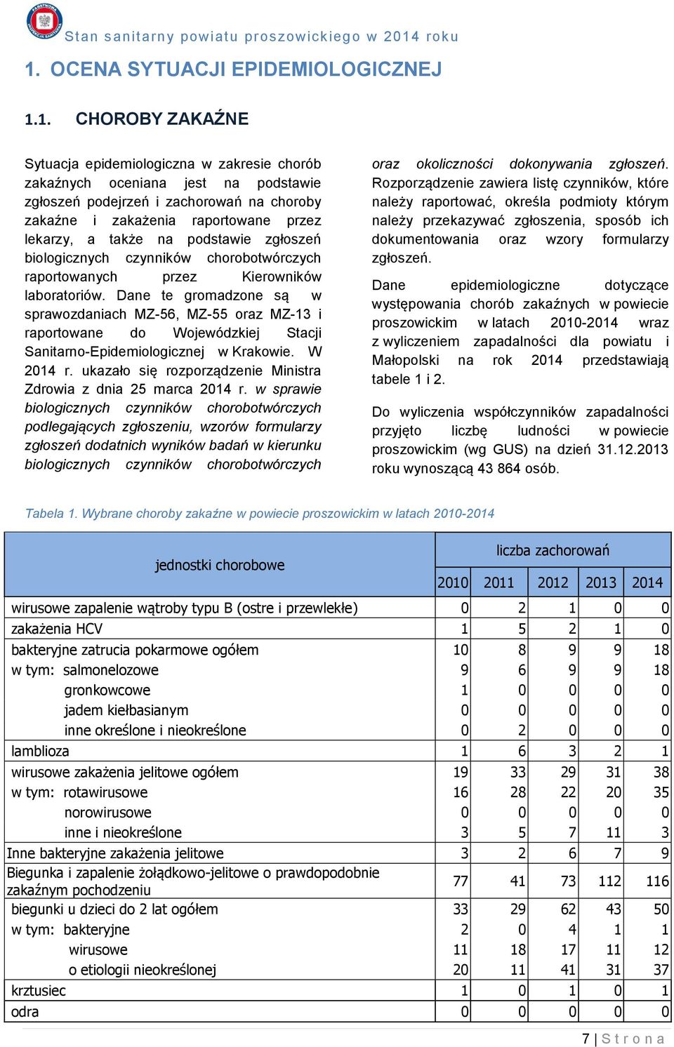 Dane te gromadzone są w sprawozdaniach MZ-56, MZ-55 oraz MZ-13 i raportowane do Wojewódzkiej Stacji Sanitarno-Epidemiologicznej w Krakowie. W 2014 r.