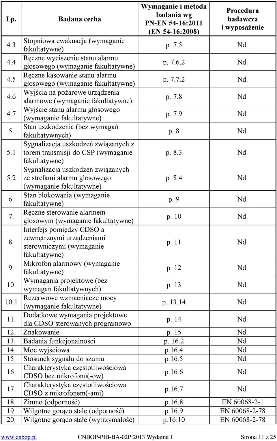 7.9 Nd. 5. Stan uszkodzenia (bez wymagań fakultatywnych) p. 8 Nd. 5.1 Sygnalizacja uszkodzeń związanych z torem transmisji do CSP (wymaganie p. 8.3 Nd. fakultatywne) 5.