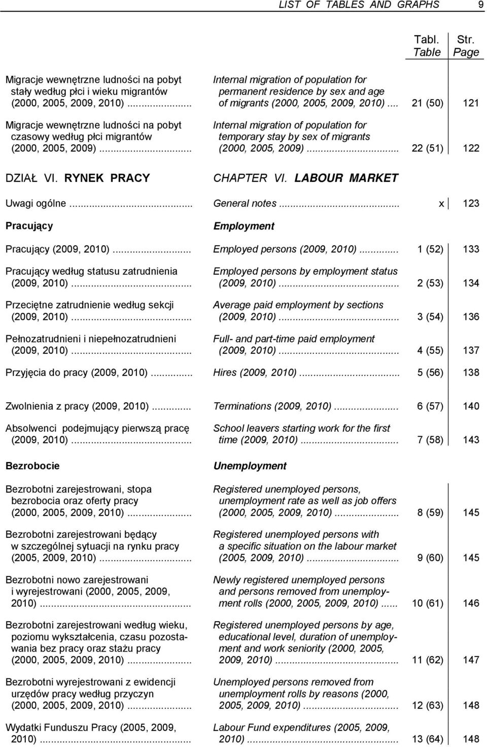 .. of migrants (2000, 2005, 2009, 2010).