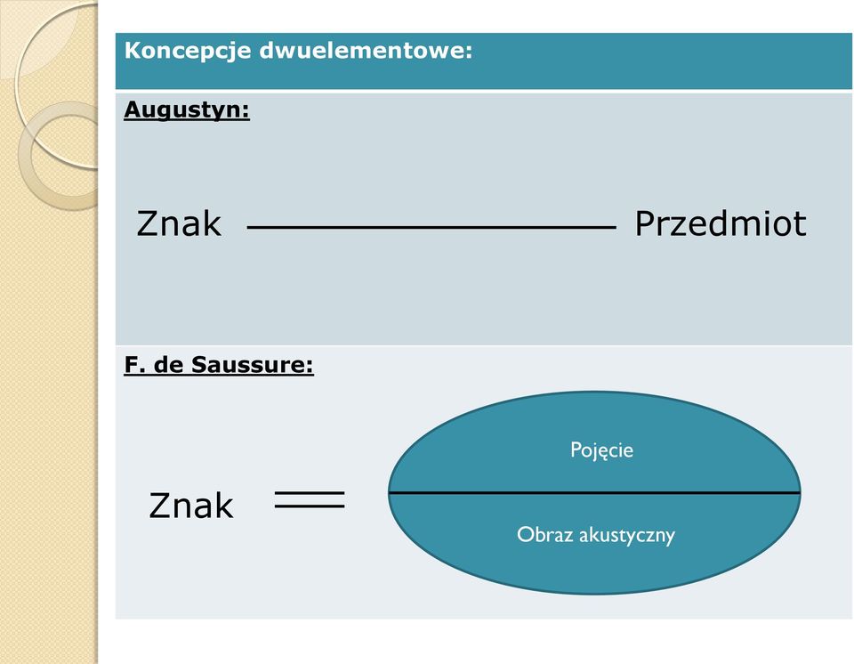 Augustyn: Znak