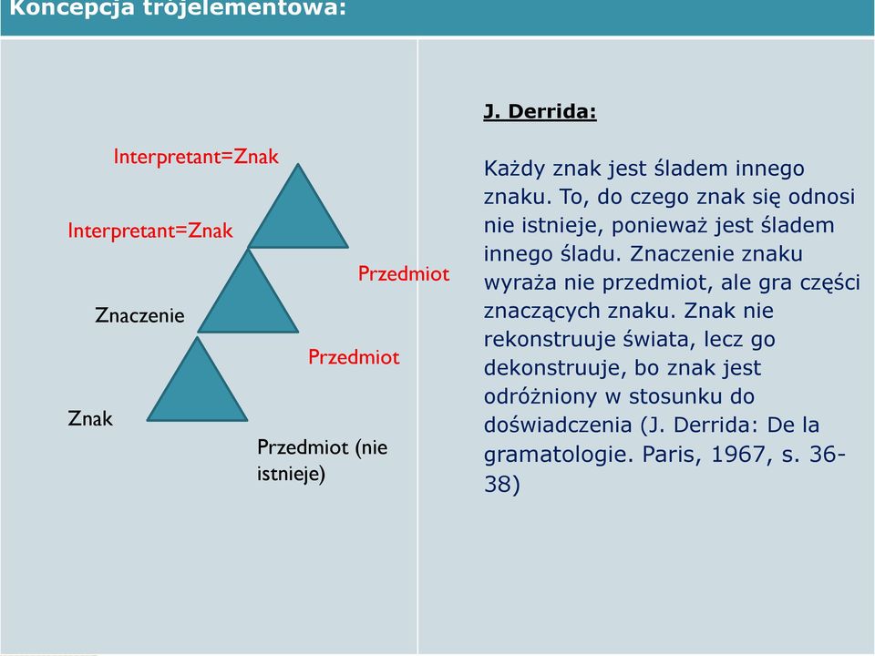 To, do czego znak się odnosi nie istnieje, ponieważ jest śladem innego śladu.