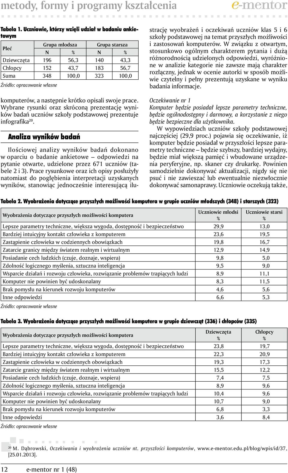 własne komputerów, a następnie krótko opisali swoje prace. Wybrane rysunki oraz skróconą prezentację wyników badań uczniów szkoły podstawowej prezentuje infografika 20.