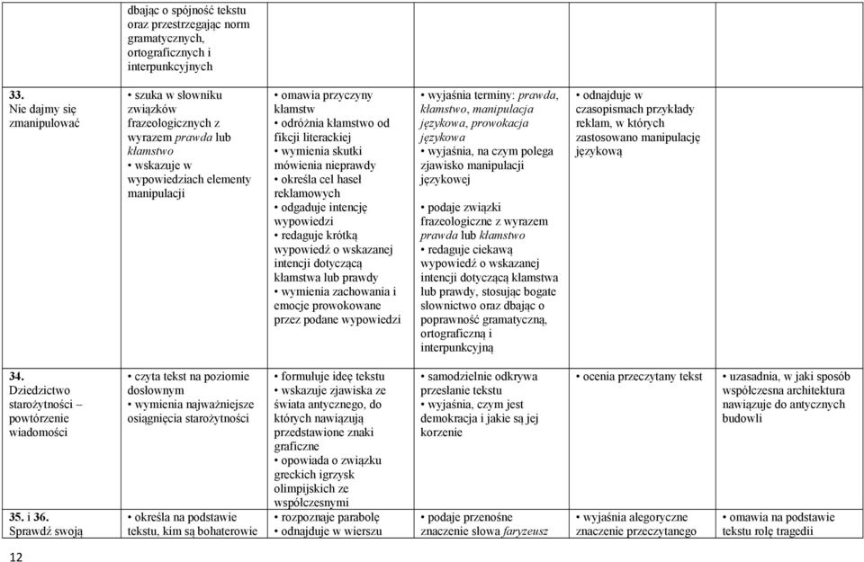 literackiej wymienia skutki mówienia nieprawdy określa cel haseł reklamowych odgaduje intencję wypowiedzi redaguje krótką wypowiedź o wskazanej intencji dotyczącą kłamstwa lub prawdy wymienia