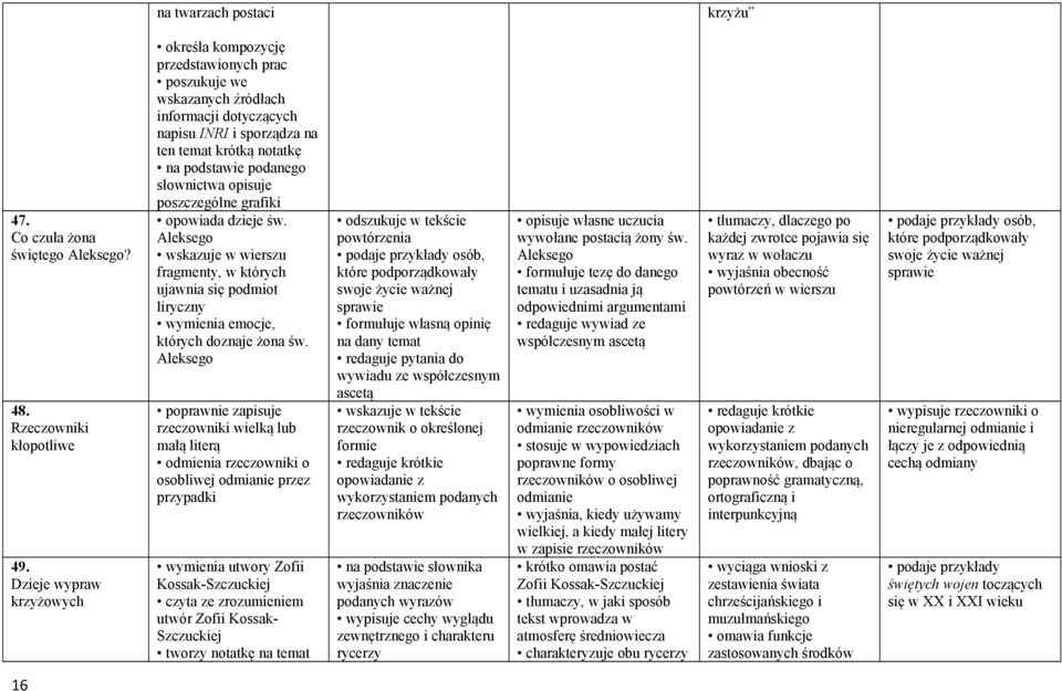 słownictwa opisuje poszczególne grafiki opowiada dzieje św. Aleksego wskazuje w wierszu fragmenty, w których ujawnia się podmiot liryczny wymienia emocje, których doznaje żona św.