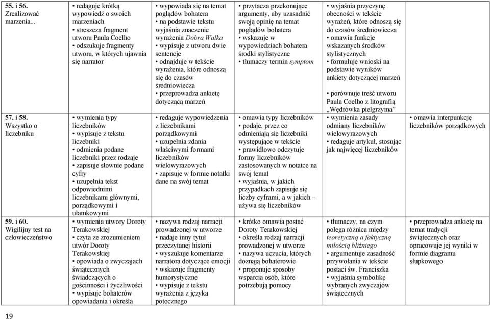 liczebników wypisuje z tekstu liczebniki odmienia podane liczebniki przez rodzaje zapisuje słownie podane cyfry uzupełnia tekst odpowiednimi liczebnikami głównymi, porządkowymi i ułamkowymi wymienia