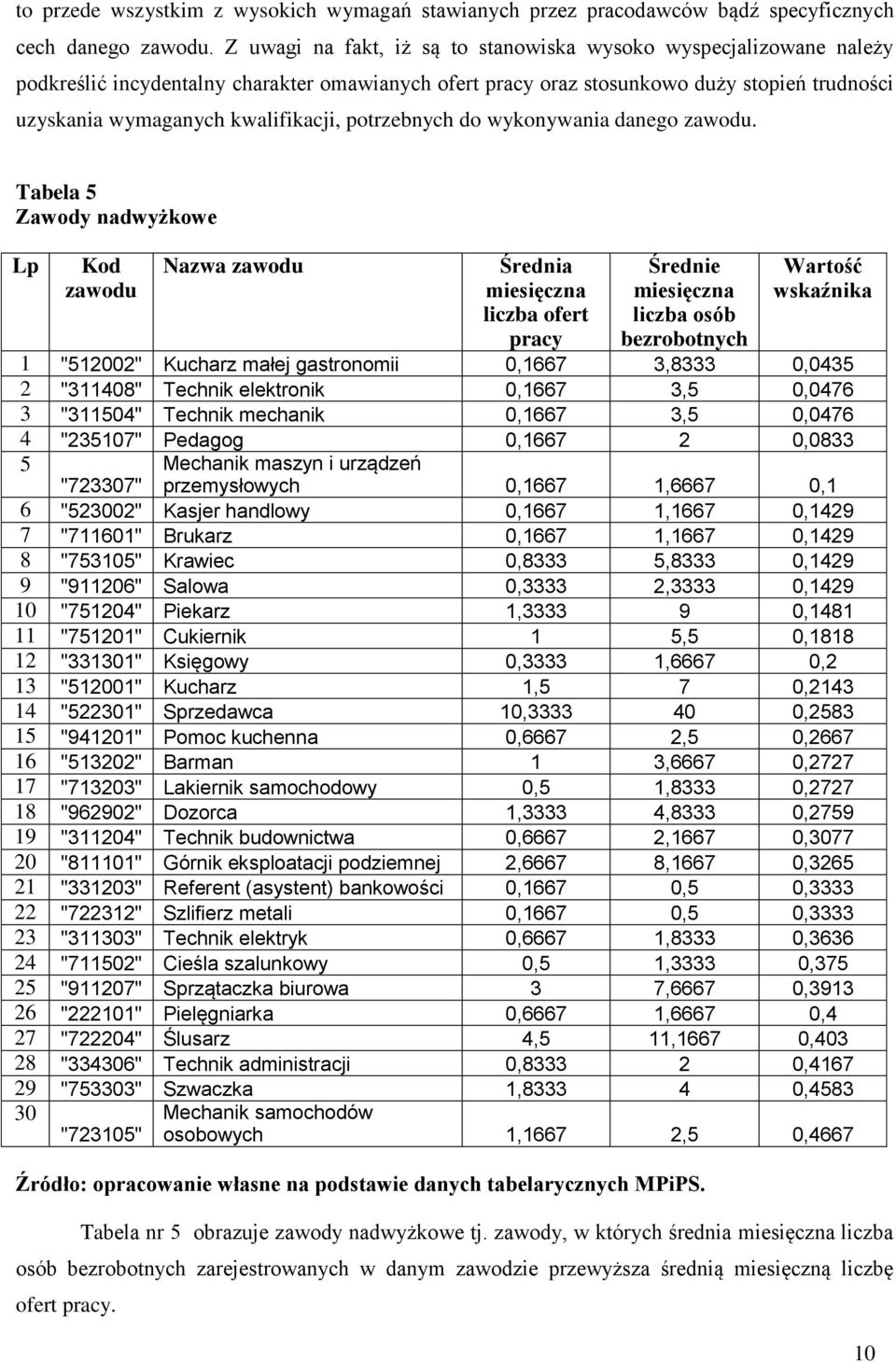 potrzebnych do wyonywania danego zawodu.