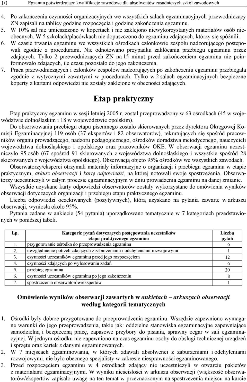 W 10% sal nie umieszczono w kopertach i nie zaklejono niewykorzystanych materiałów osób nieobecnych. W 5 szkołach/placówkach nie dopuszczono do egzaminu zdających, którzy się spóźnili. 6.