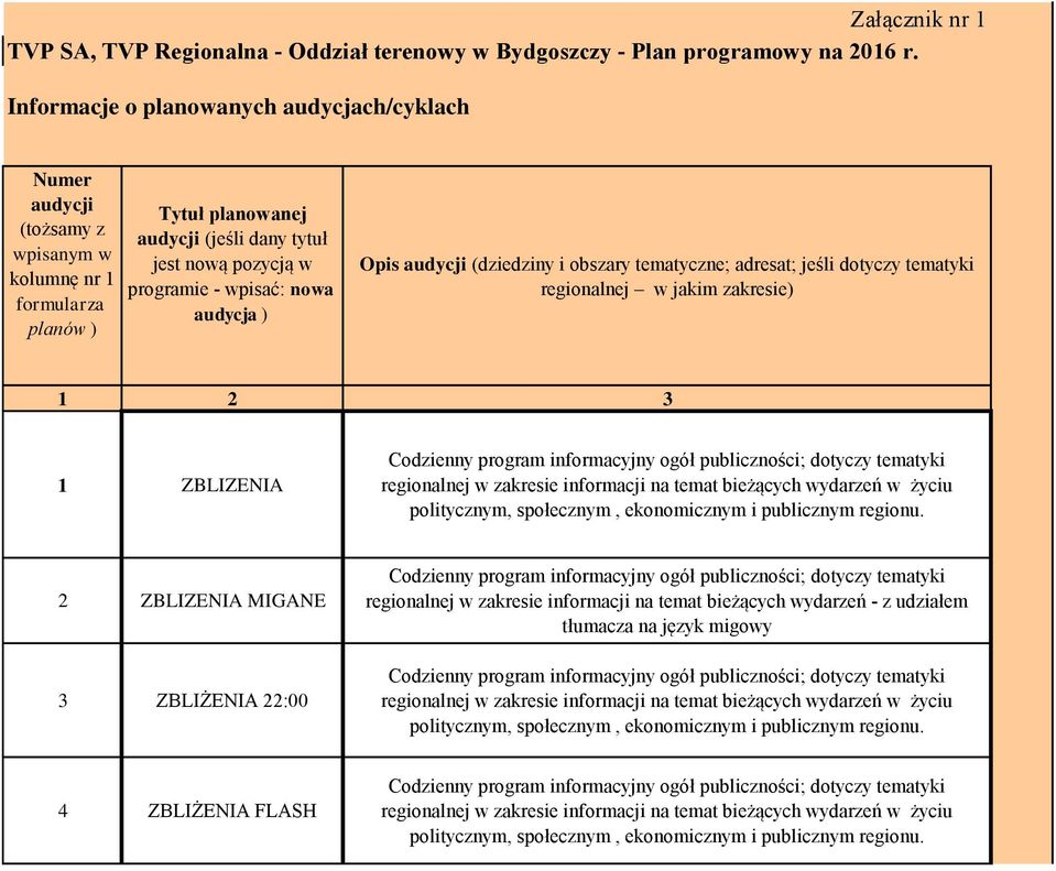 audycja ) Opis audycji (dziedziny i obszary tematyczne; adresat; jeśli dotyczy tematyki regionalnej w jakim zakresie) 1 2 3 1 ZBLIZENIA Codzienny program informacyjny ogół publiczności; dotyczy