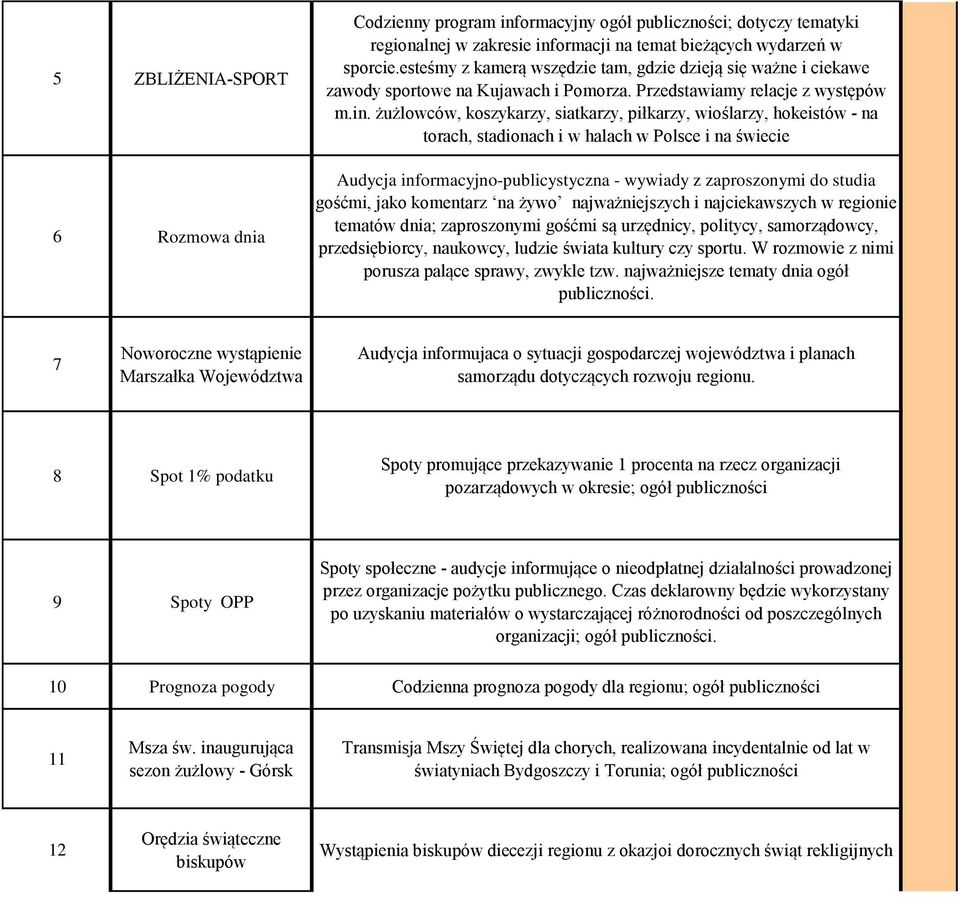 żużlowców, koszykarzy, siatkarzy, piłkarzy, wioślarzy, hokeistów - na torach, stadionach i w halach w Polsce i na świecie Audycja informacyjno-publicystyczna - wywiady z zaproszonymi do studia