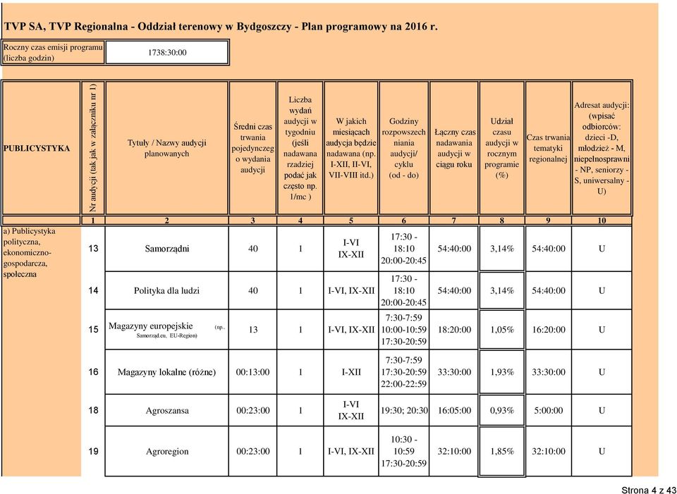 nadawana rzadziej podać jak często np. 1/mc ) W jakich miesiącach audycja będzie nadawana (np. I-XII, II-VI, VII-VIII itd.