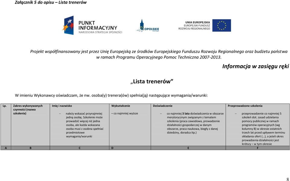 Zakres wykonywanych czynności (nazwa szkolenia) Imię i nazwisko należy wskazać przynajmniej jedną osobę.