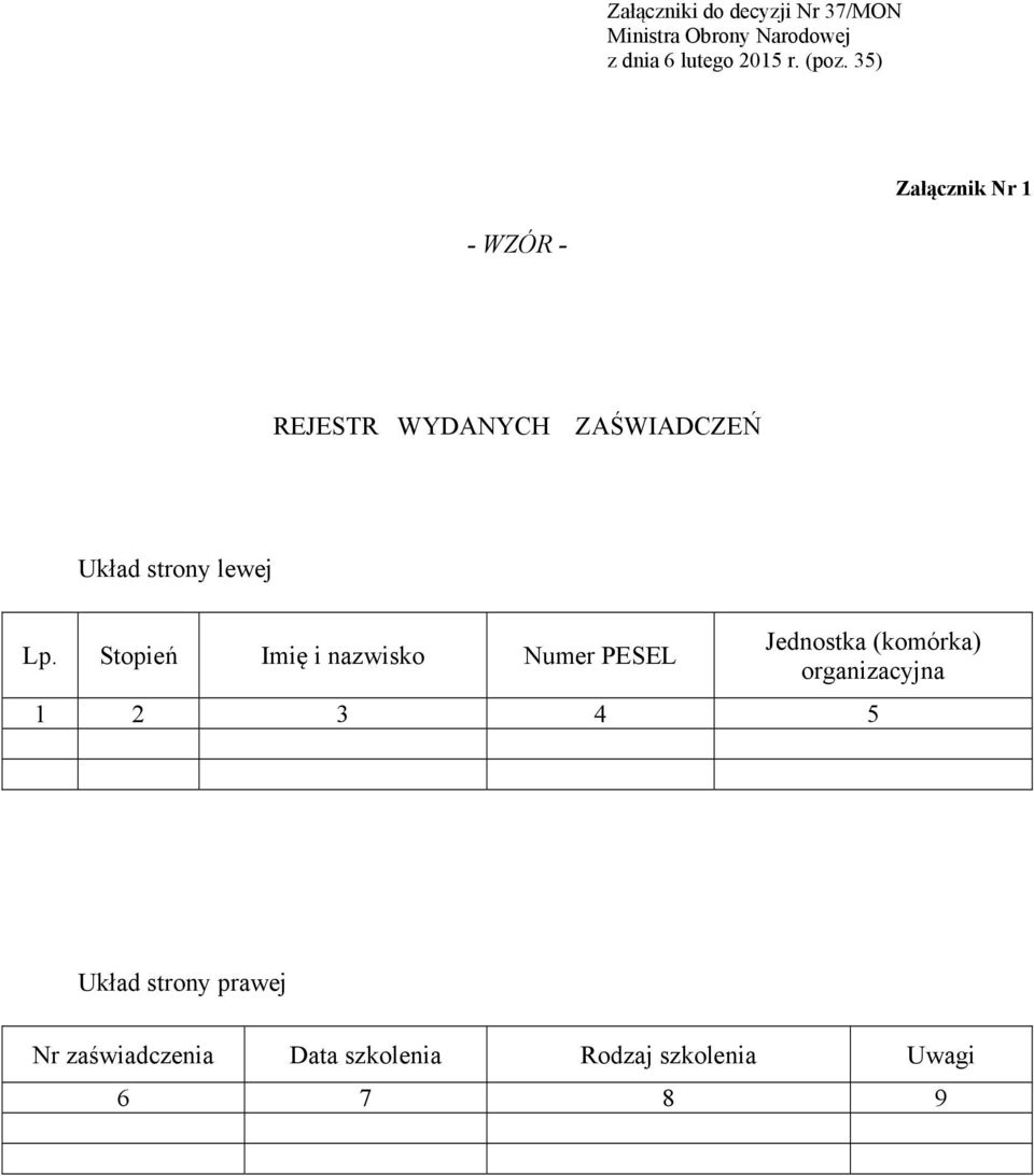 Stopień Imię i nazwisko Numer PESEL Jednostka (komórka) organizacyjna 1 2 3 4 5