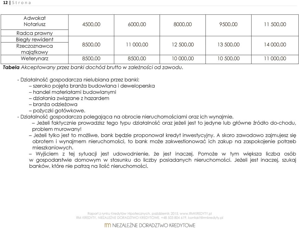 - Działalność gospodarcza nielubiana przez banki: szeroko pojęta branża budowlana i deweloperska handel materiałami budowlanymi działania związane z hazardem branża odzieżowa pożyczki gotówkowe.