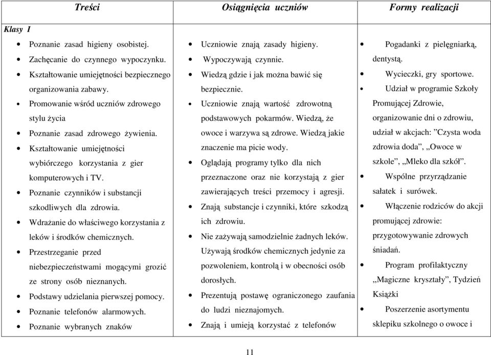 Poznanie czynników i substancji szkodliwych dla zdrowia. Wdrażanie do właściwego korzystania z leków i środków chemicznych.