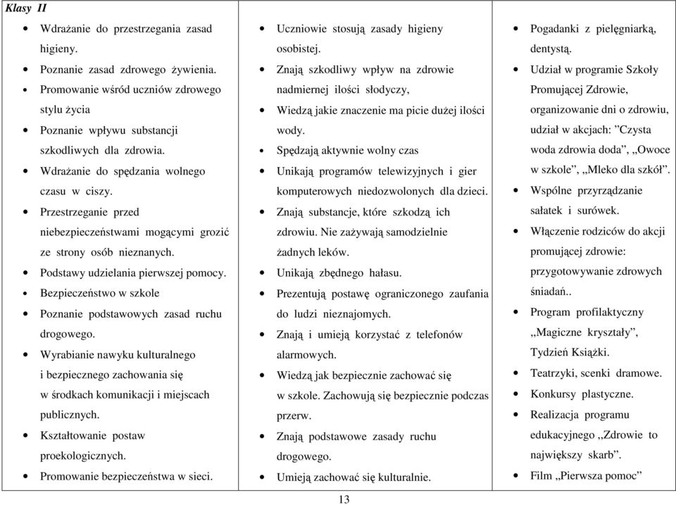 Bezpieczeństwo w szkole Poznanie podstawowych zasad ruchu drogowego. Wyrabianie nawyku kulturalnego i bezpiecznego zachowania się w środkach komunikacji i miejscach publicznych.