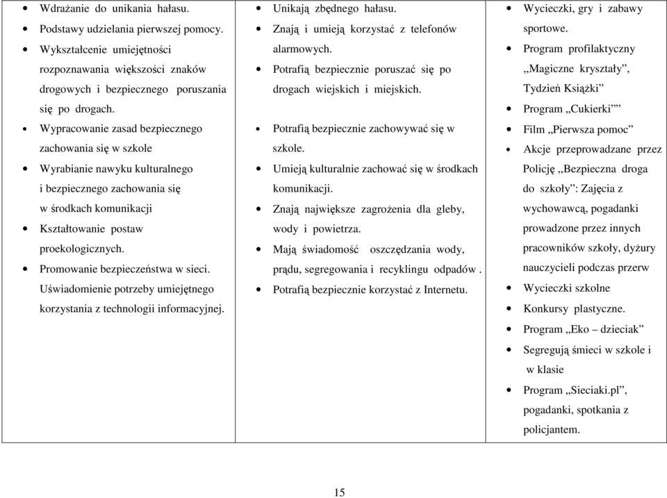 Promowanie bezpieczeństwa w sieci. Uświadomienie potrzeby umiejętnego korzystania z technologii informacyjnej. Unikają zbędnego hałasu. Znają i umieją korzystać z telefonów alarmowych.