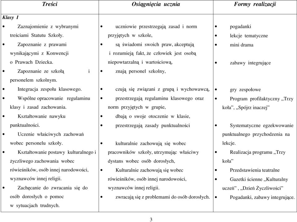 Uczenie właściwych zachowań wobec personelu szkoły. Kształtowanie postawy kulturalnego i życzliwego zachowania wobec rówieśników, osób innej narodowości, wyznawców innej religii.