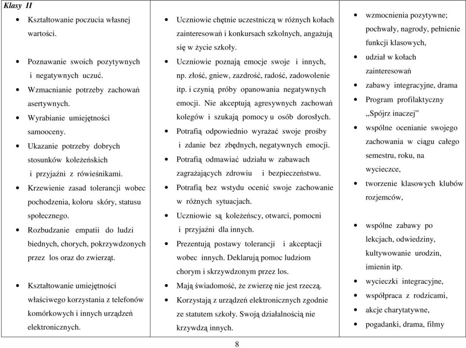 Rozbudzanie empatii do ludzi biednych, chorych, pokrzywdzonych przez los oraz do zwierząt. Kształtowanie umiejętności właściwego korzystania z telefonów komórkowych i innych urządzeń elektronicznych.