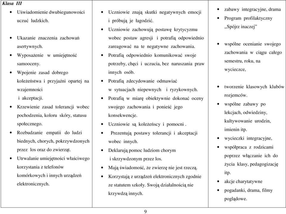 Rozbudzanie empatii do ludzi biednych, chorych, pokrzywdzonych przez los oraz do zwierząt. Utrwalanie umiejętności właściwego korzystania z telefonów komórkowych i innych urządzeń elektronicznych.