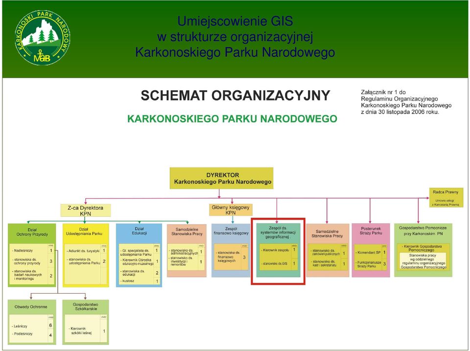 organizacyjnej