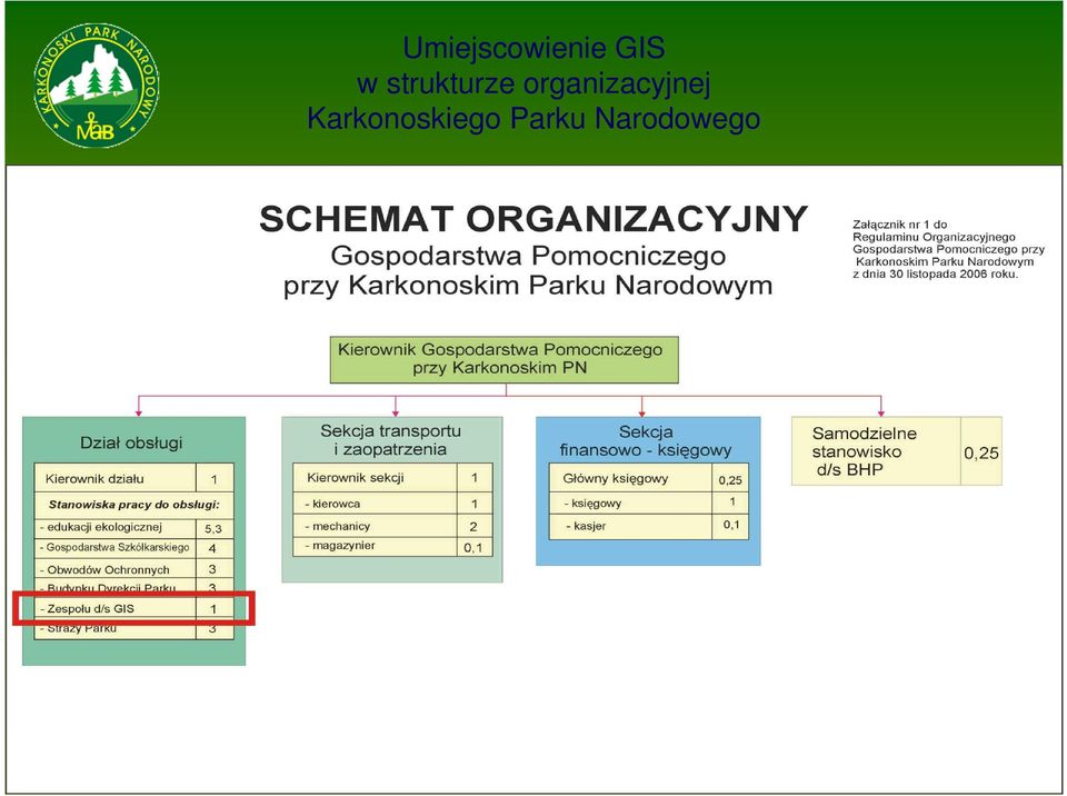 organizacyjnej