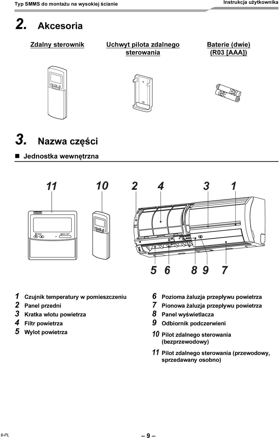 Czujnik temperatury w pomieszczeniu 2 Panel przedni 3 Kratka wlotu powietrza 4 Filtr powietrza 5 Wylot powietrza 6 Pozioma żaluzja przepływu