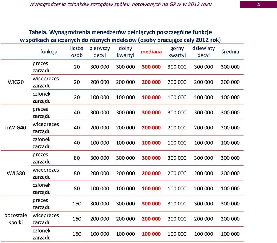 kwartyl kwartyl decyl średnia 20 300 000 300 000 300 000 300 000 300 000 300 000 WIG20 wice 20 200 000 200 000 200 000 200 000 200 000 200 000 20 100 000 100 000 100 000 100 000 100 000 100 000 40