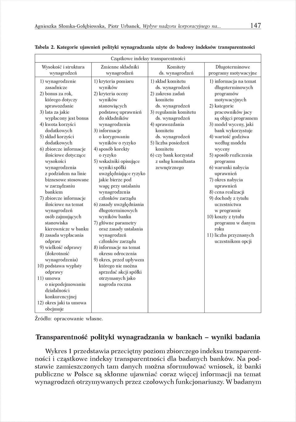 za jakie wypłacony jest bonus 4) kwota korzyści dodatkowych 5) skład korzyści dodatkowych 6) zbiorcze informacje ilościowe dotyczące wysokości wynagrodzenia z podziałem na linie biznesowe stosowane w