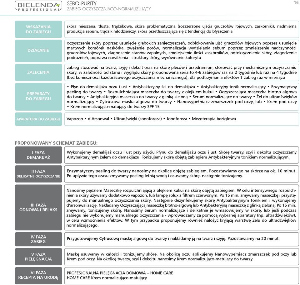 łojowych poprzez usunięcie martwych komórek naskórka, zwężenie porów, normalizacja wydzielania sebum poprzez zmniejszenie nadczynności gruczołów łojowych, złagodzenie stanów zapalnych, zmniejszenie