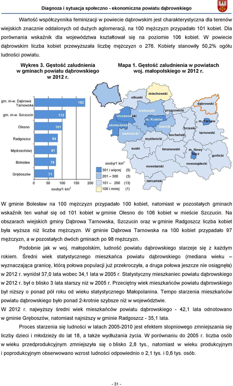 Wykres 3. Gęstość zaludnienia w gminach powiatu dąbrowskiego w 2012 r. Mapa 1. Gęstość zaludnienia w powiatach woj. małopolskiego w 2012 r. gm. m-w.