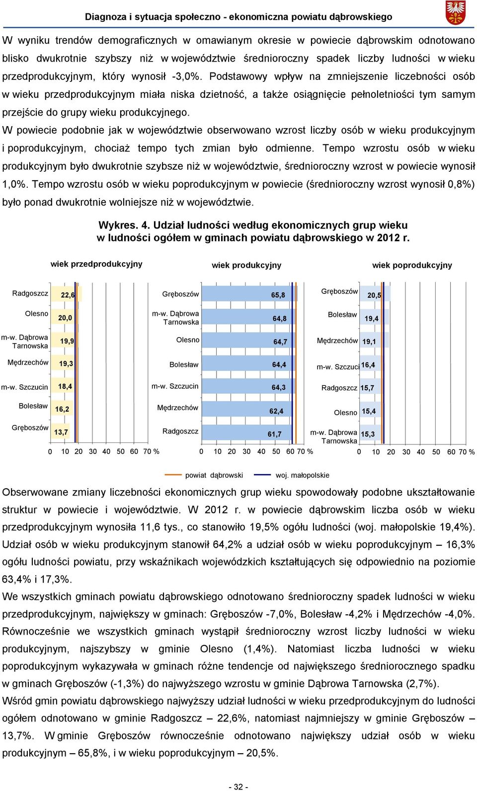 Podstawowy wpływ na zmniejszenie liczebności osób w wieku przedprodukcyjnym miała niska dzietność, a także osiągnięcie pełnoletniości tym samym przejście do grupy wieku produkcyjnego.