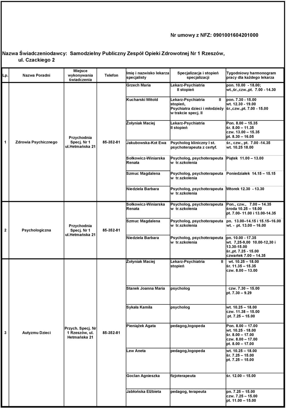 ,śr.,czw.,pt. 7.00-14.30 Kucharski Witold Lekarz-Psychiatria II pon. 7.30-15.00, wt. 12.30-19.00 Psychiatra dzieci i młodzieży śr.,czw.,pt. 7.00-15.00 w trakcie specj.