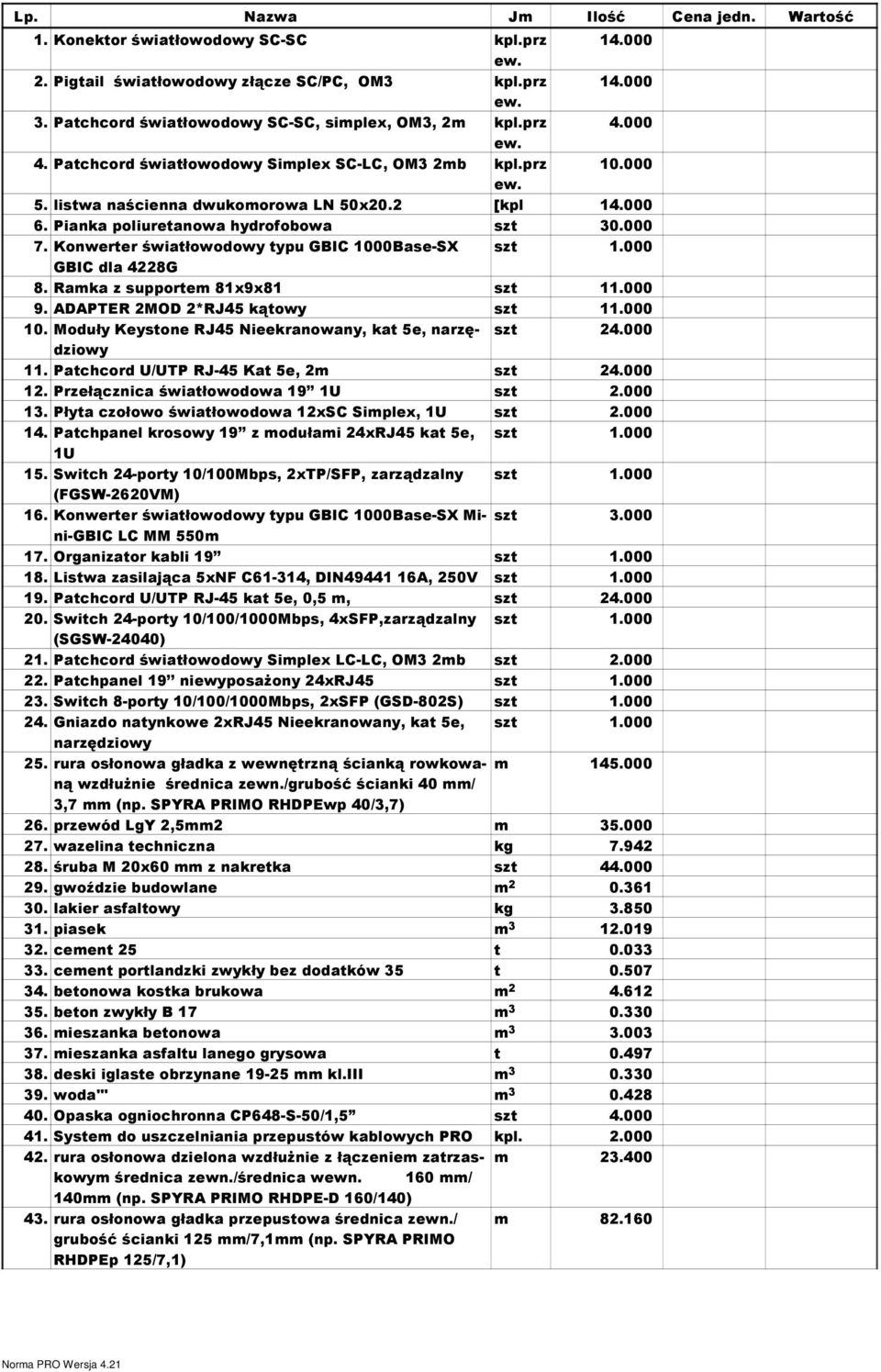 Ramka z supportem 8x9x8 szt.000 9. ADAPTER 2MOD 2*RJ45 kątowy szt.000 0. Moduły Keystone RJ45 Nieekranowany, kat 5e, narzędziowy szt 24.000. Patchcord U/UTP RJ-45 Kat 5e, 2m szt 24.000 2.