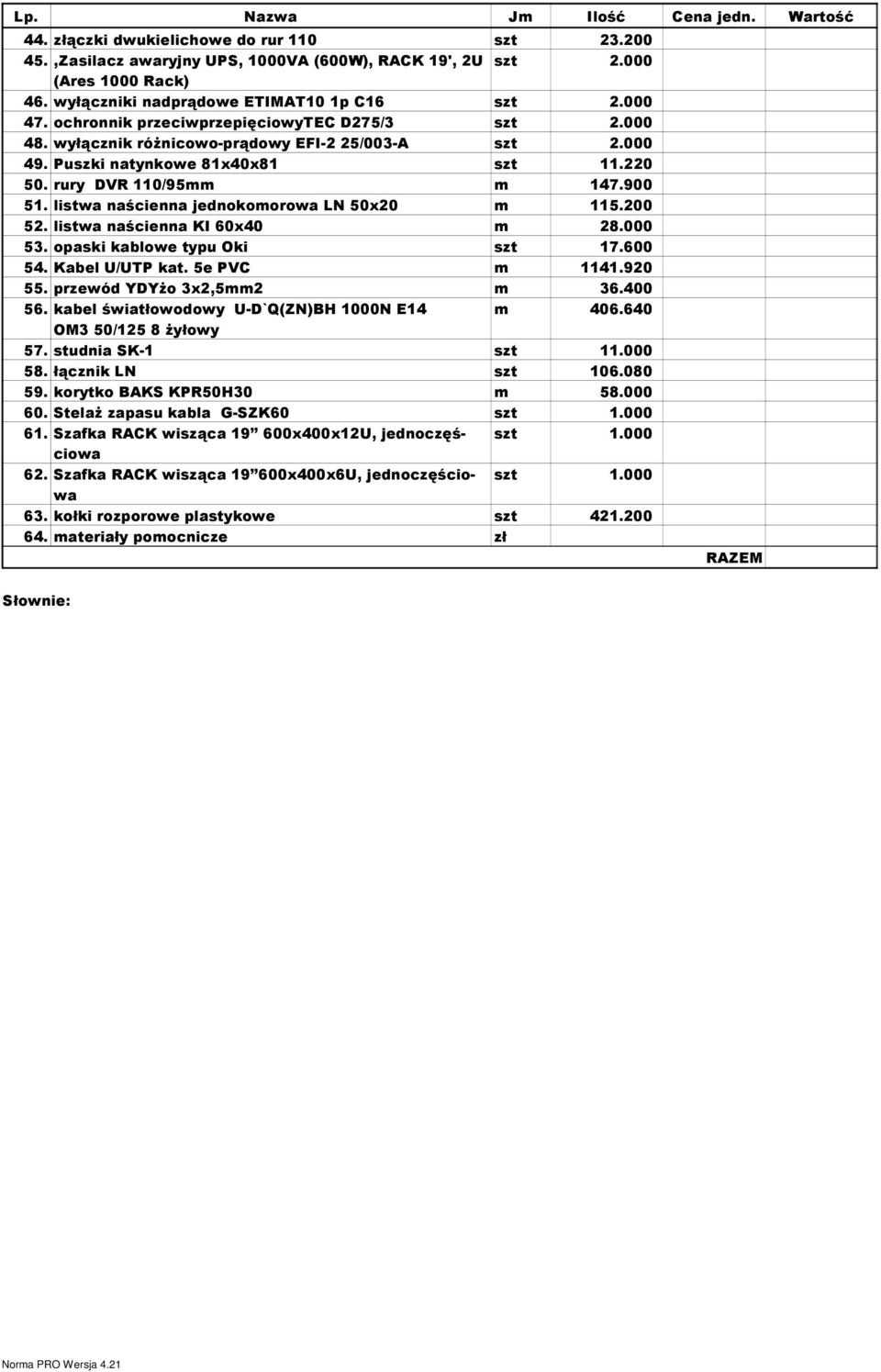 listwa naścienna jednokomorowa LN 50x20 m 5.200 52. listwa naścienna KI 60x40 m 28.000 53. opaski kablowe typu Oki szt 7.600 54. Kabel U/UTP kat. 5e PVC m 4.920 55. przewód YDYżo 3x2,5mm2 m 36.400 56.