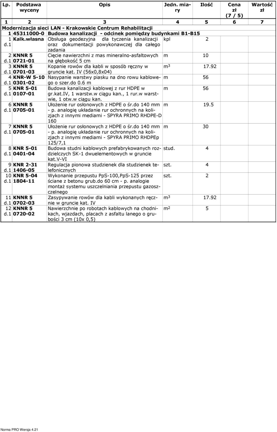 rowów dla kabli w sposób ręczny w m 3 7.92 070-03 gruncie kat.