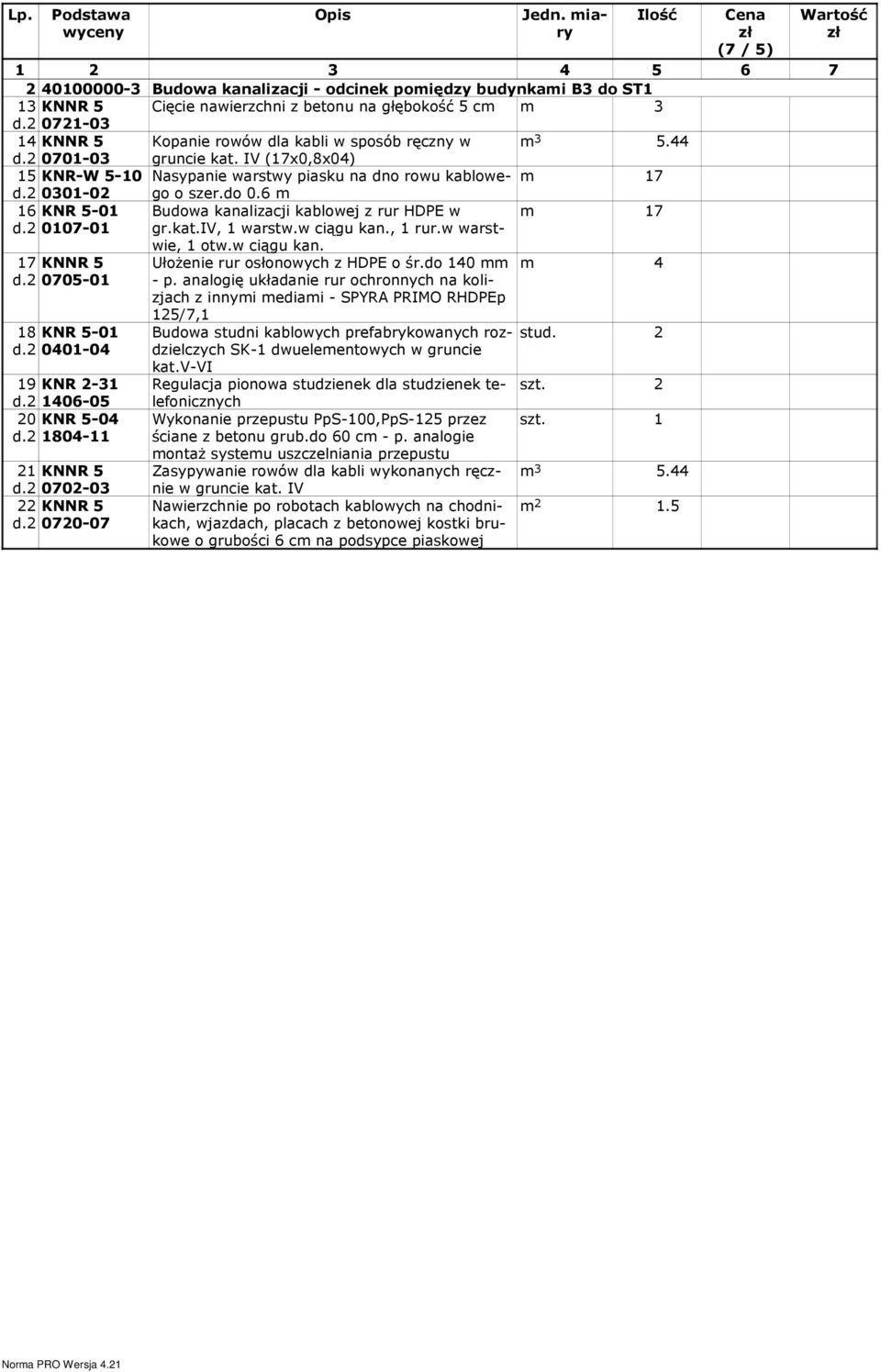 2 072-03 4 Kopanie rowów dla kabli w sposób ręczny w m 3 5.44 d.2 070-03 gruncie kat. IV (7x0,8x04) 5 KNR-W 5-0 Nasypanie warstwy piasku na dno rowu kablowego m 7 d.2 030-02 o szer.do 0.