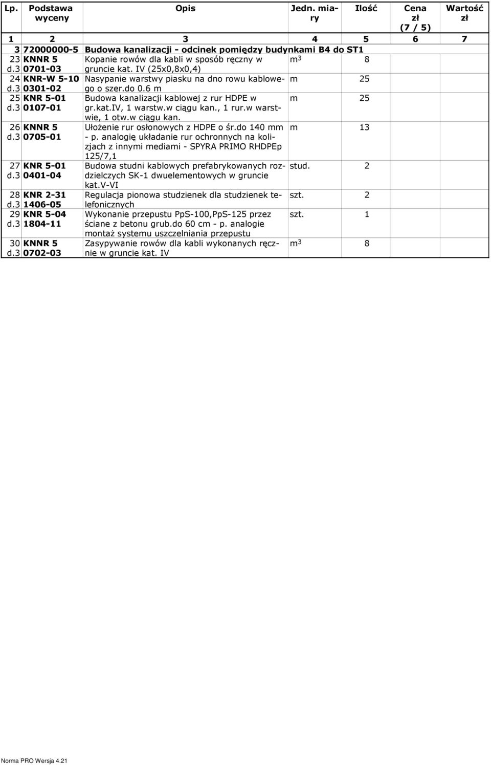 IV (25x0,8x0,4) 24 KNR-W 5-0 Nasypanie warstwy piasku na dno rowu kablowego m 25 d.3 030-02 o szer.do 0.6 m 25 KNR 5-0 d.3 007-0 Budowa kanalizacji kablowej z rur HDPE w gr.kat.iv, warstw.w ciągu kan.