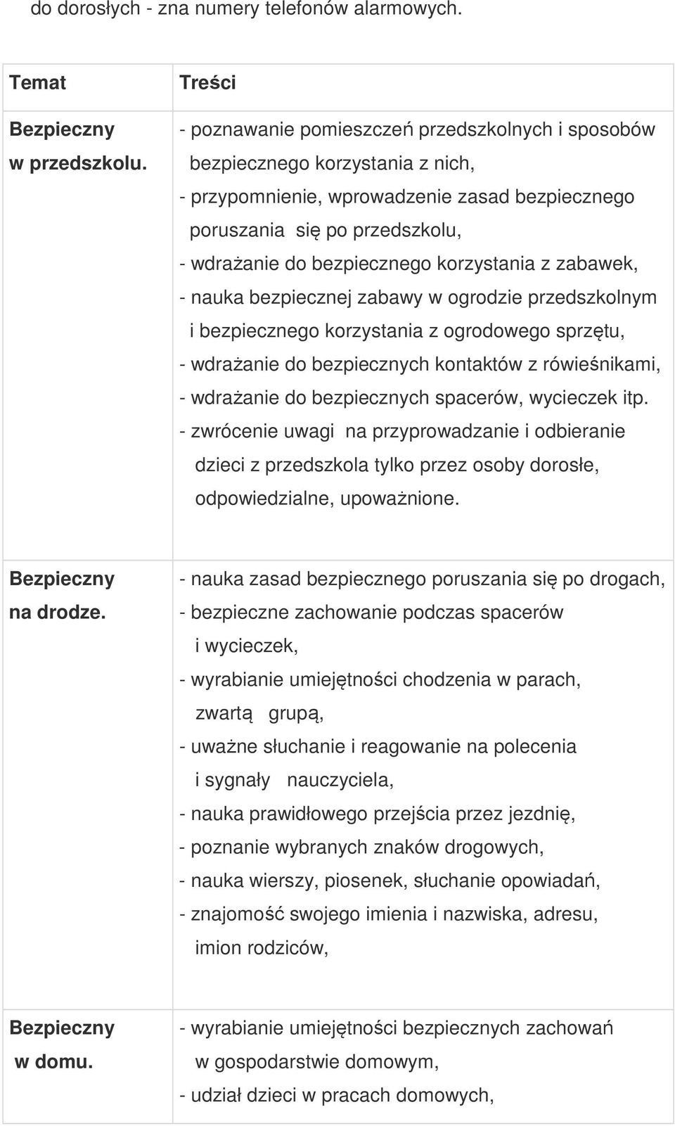 korzystania z zabawek, - nauka bezpiecznej zabawy w ogrodzie przedszkolnym i bezpiecznego korzystania z ogrodowego sprzętu, - wdrażanie do bezpiecznych kontaktów z rówieśnikami, - wdrażanie do