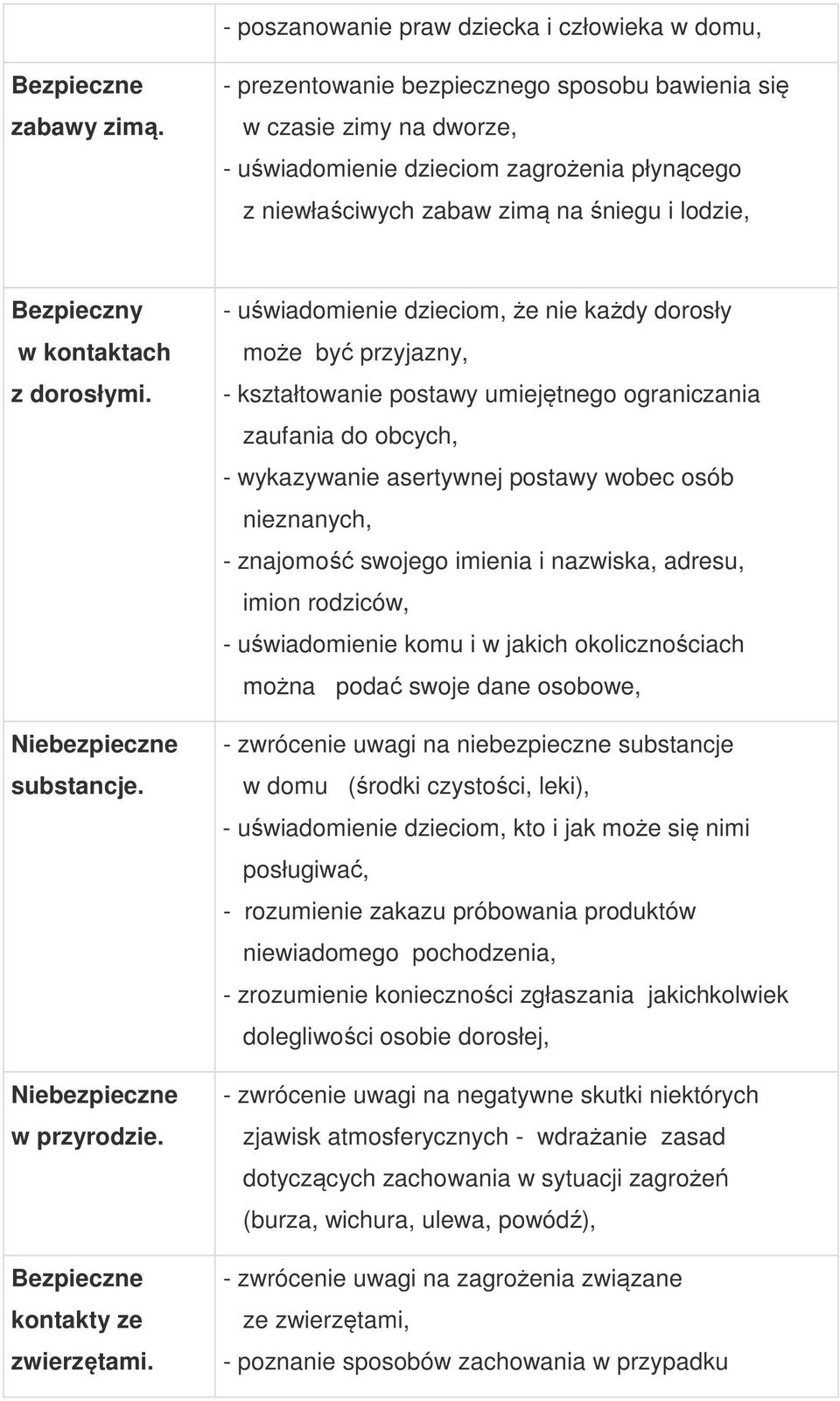 Niebezpieczne substancje. Niebezpieczne w przyrodzie. kontakty ze zwierzętami.