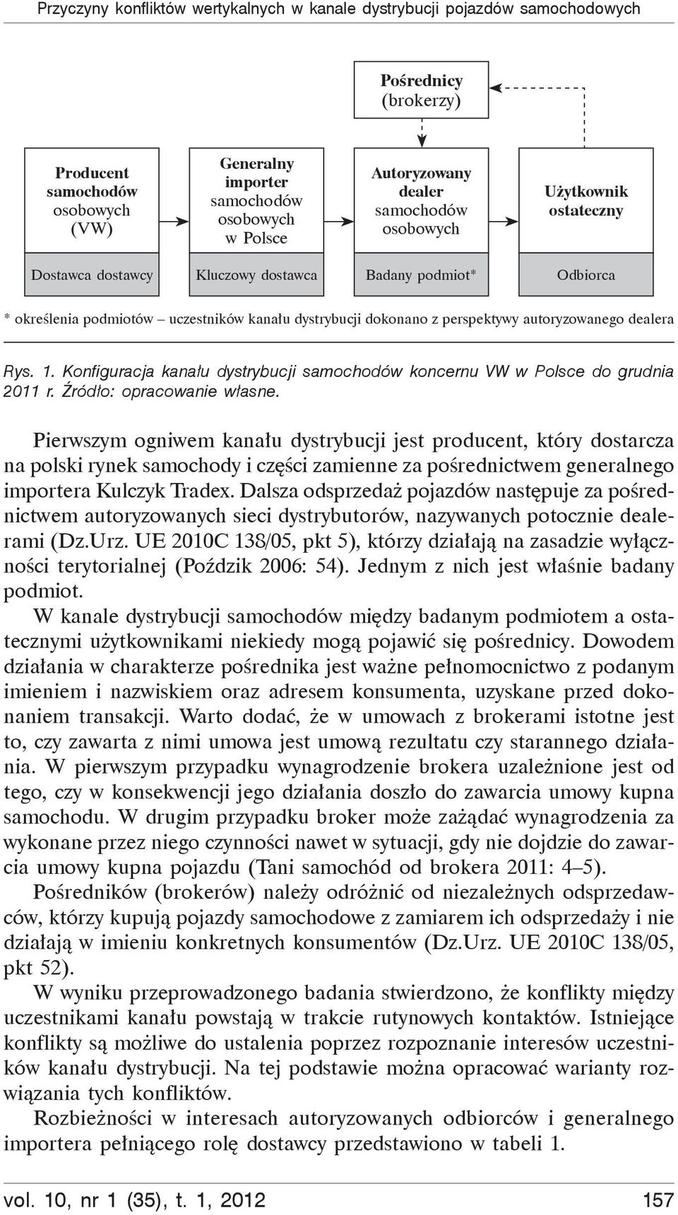 autoryzowanego dealera Rys. 1. Konfiguracja kana u dystrybucji samochodów koncernu VW w Polsce do grudnia 2011 r. ród o: opracowanie w asne.